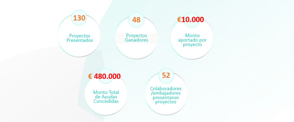 convocatoria-ayudas-cooperacion-internacional